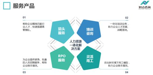 园区企业对点咨询 打造精准品牌推介新标杆