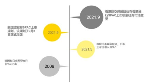 联交所刊发特殊目的收购公司咨询文件 中国企业迎来融资新机遇