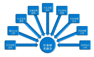 2018年中国燃料电池车市场及调研报告目录
